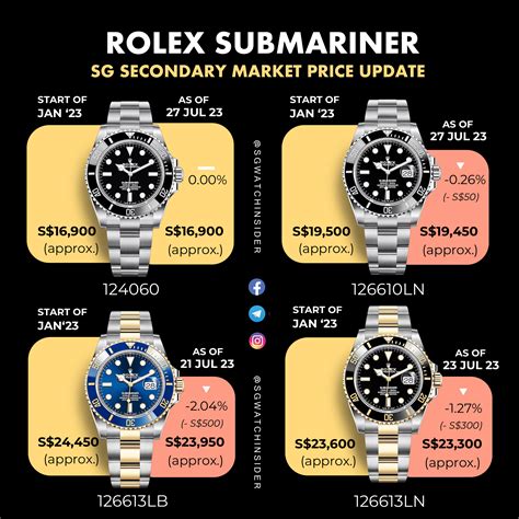 mens rolex submariner price|rolex submariner price chart.